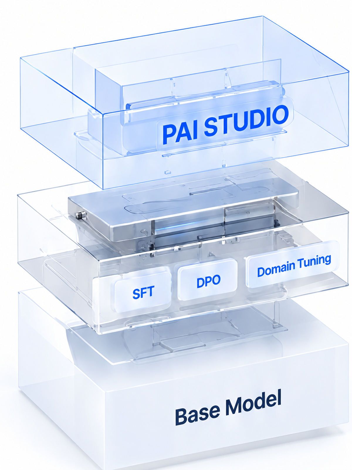 기반 모델 위에 학습·튜닝 레이어와 PAI STUDIO가 쌓인 입체 구조